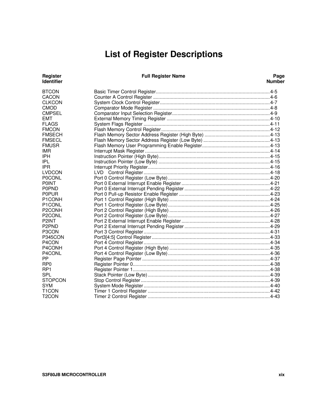 Samsung S3F80JB manual Register Full Register Name Identifier 