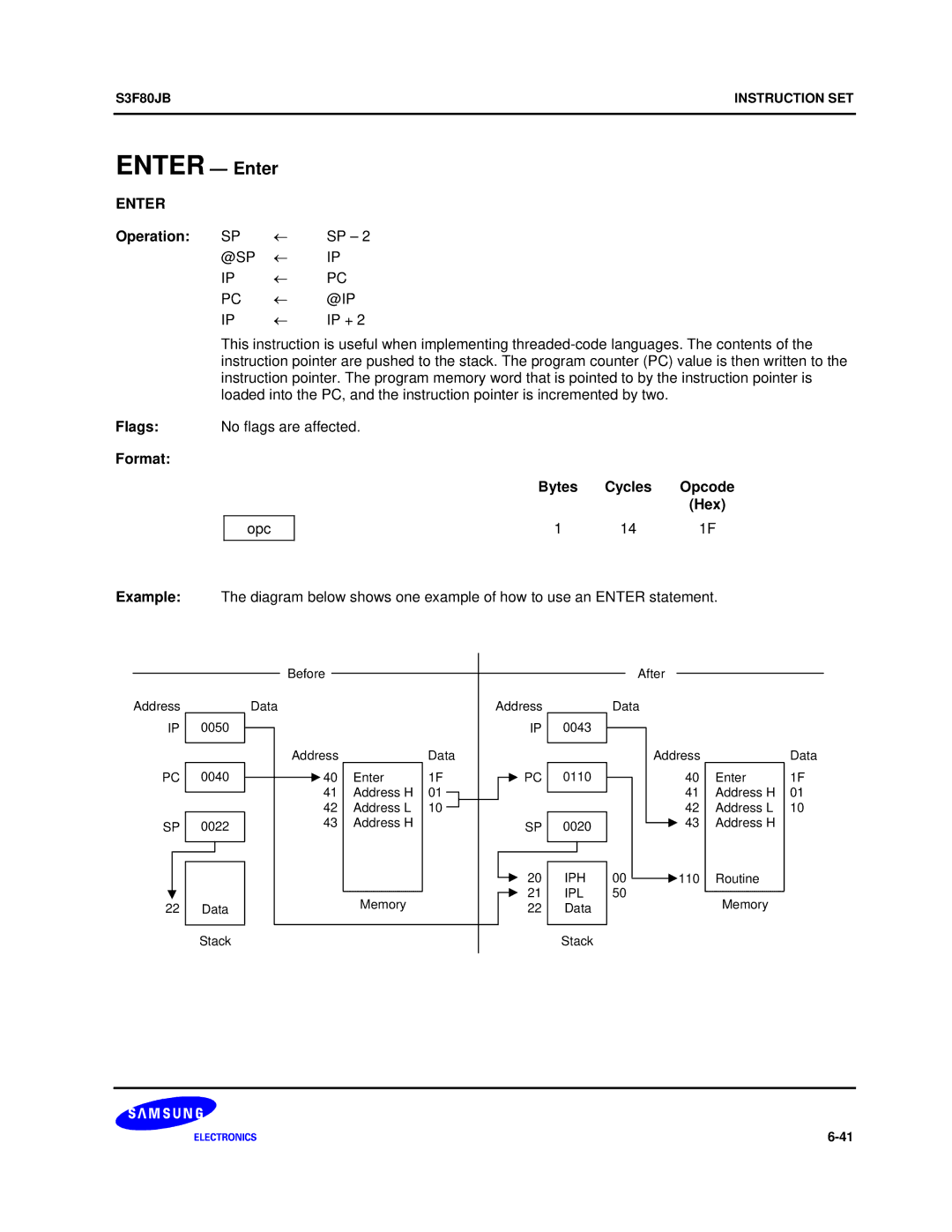 Samsung S3F80JB manual Enter Enter, Operation SP, @Sp @Ip, Format Bytes Cycles Opcode Hex 