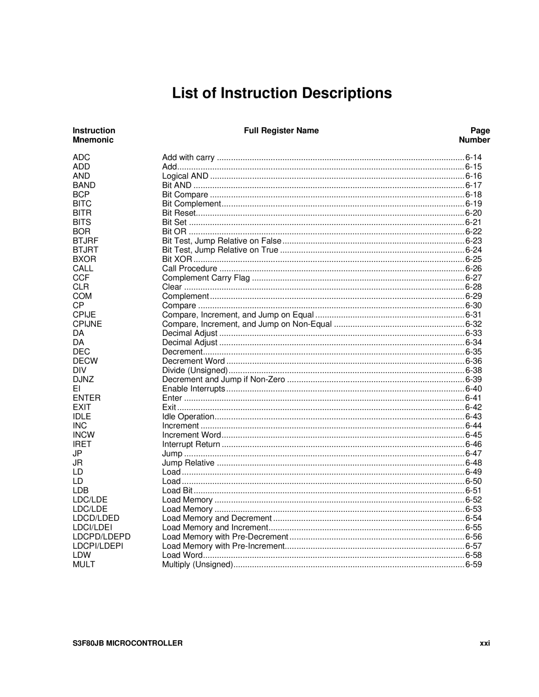 Samsung S3F80JB manual Instruction Full Register Name Mnemonic 