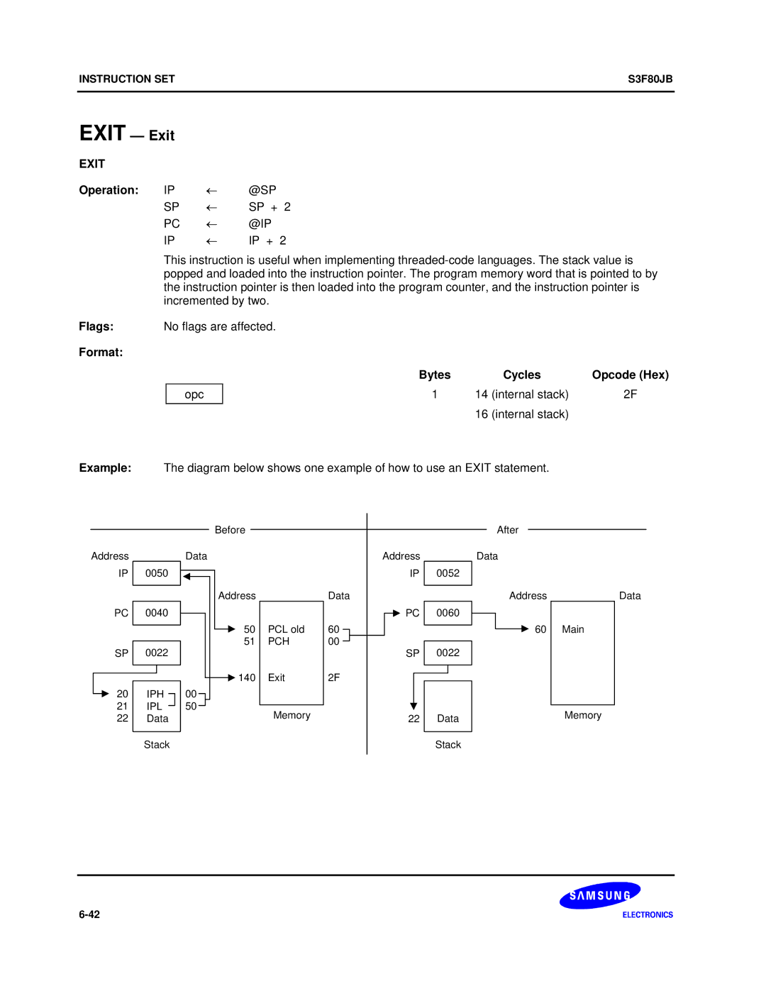 Samsung S3F80JB manual Exit Exit, Operation IP, @Sp, Format Bytes 