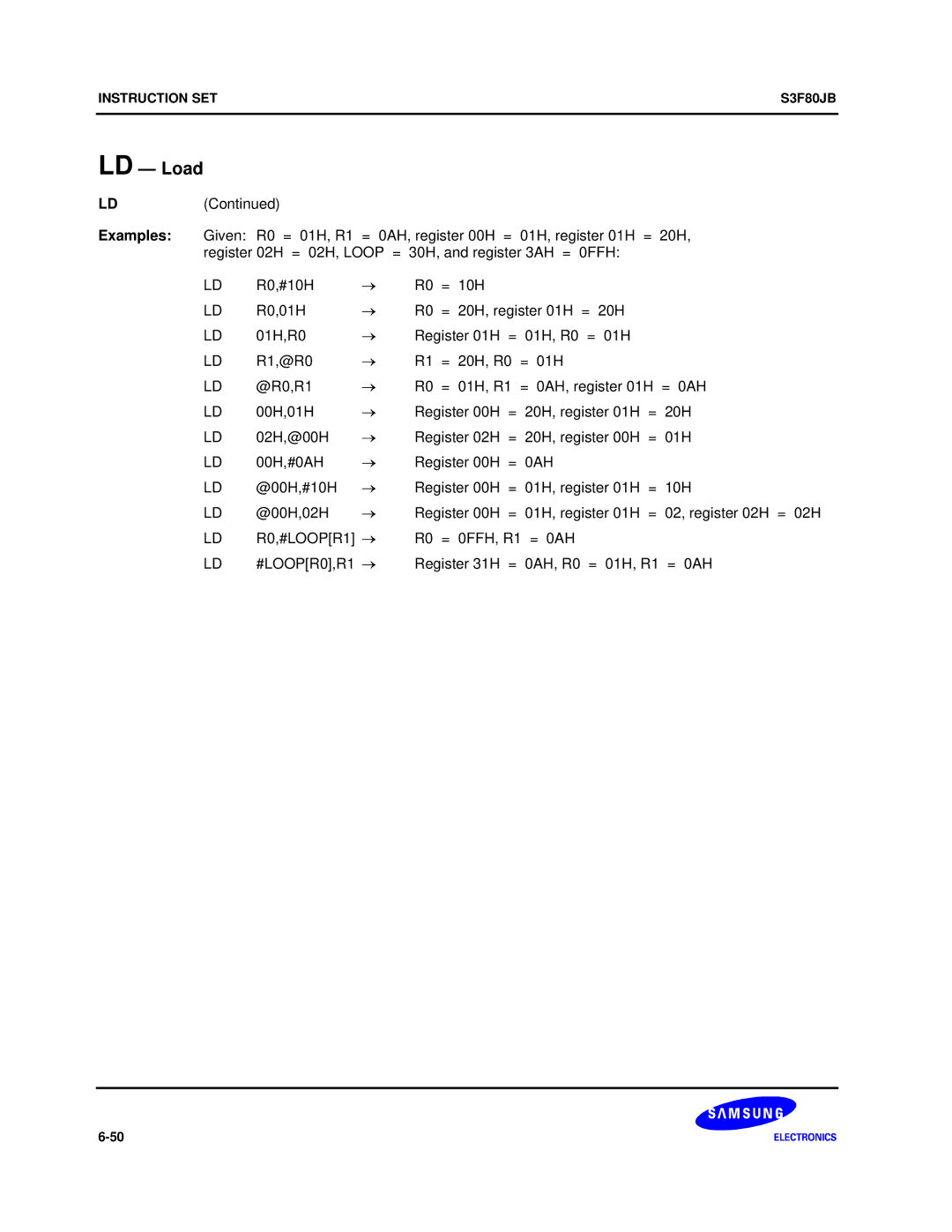 Samsung S3F80JB manual = 0FFH, R1 = 0AH, Register 31H = 0AH, R0 = 01H, R1 = 0AH 