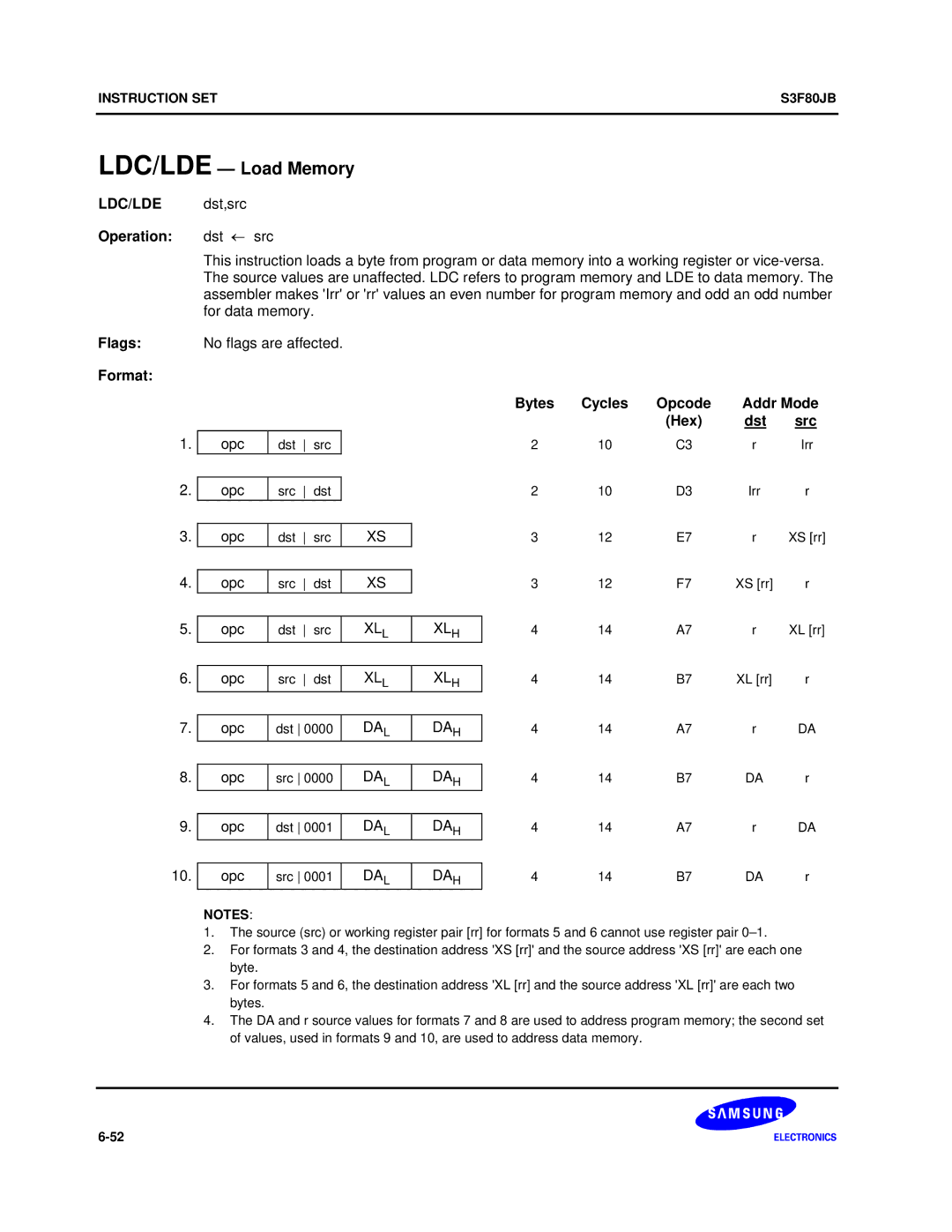 Samsung S3F80JB manual LDC/LDE Load Memory, LDC/LDE dst,src Operation dst ← src, Xl L Xl H, Da H, Addr Mode 