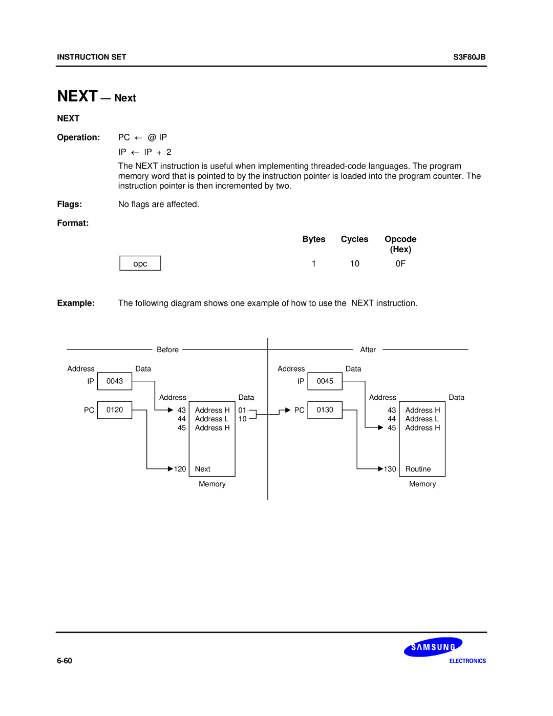 Samsung S3F80JB manual Next Next, Operation PC ← @ IP 