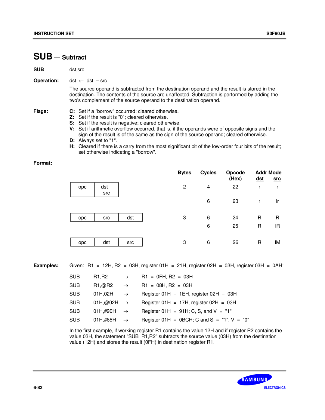 Samsung S3F80JB manual SUB Subtract, Set otherwise indicating a borrow Format Bytes Cycles 