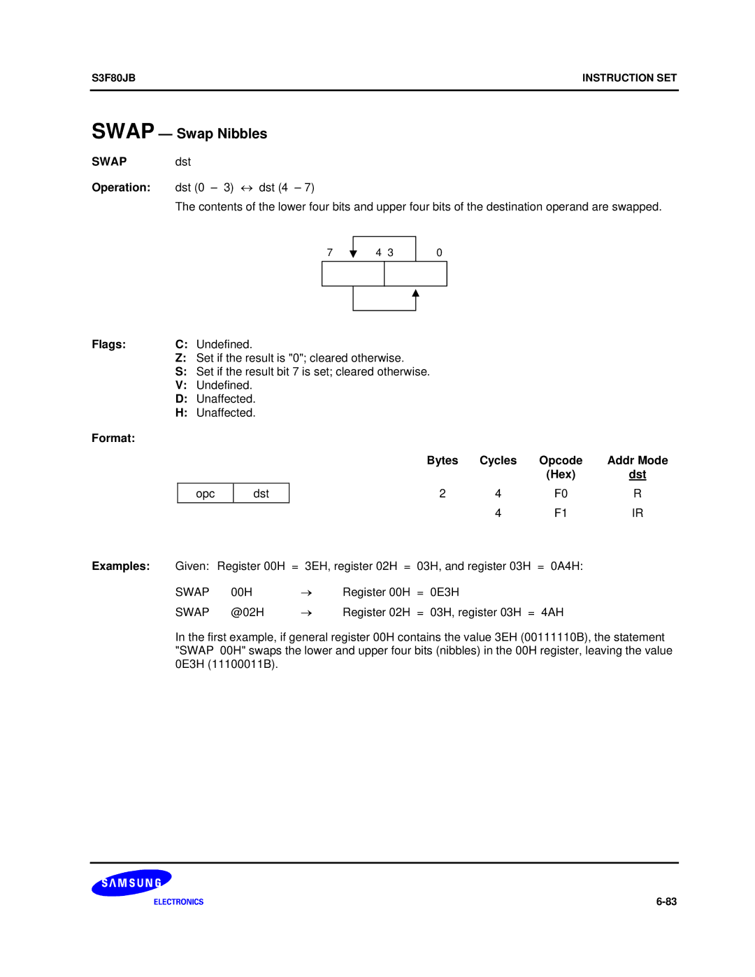 Samsung S3F80JB manual Swap Swap Nibbles, Swap dst, Flags Undefined Set if the result is 0 cleared otherwise 