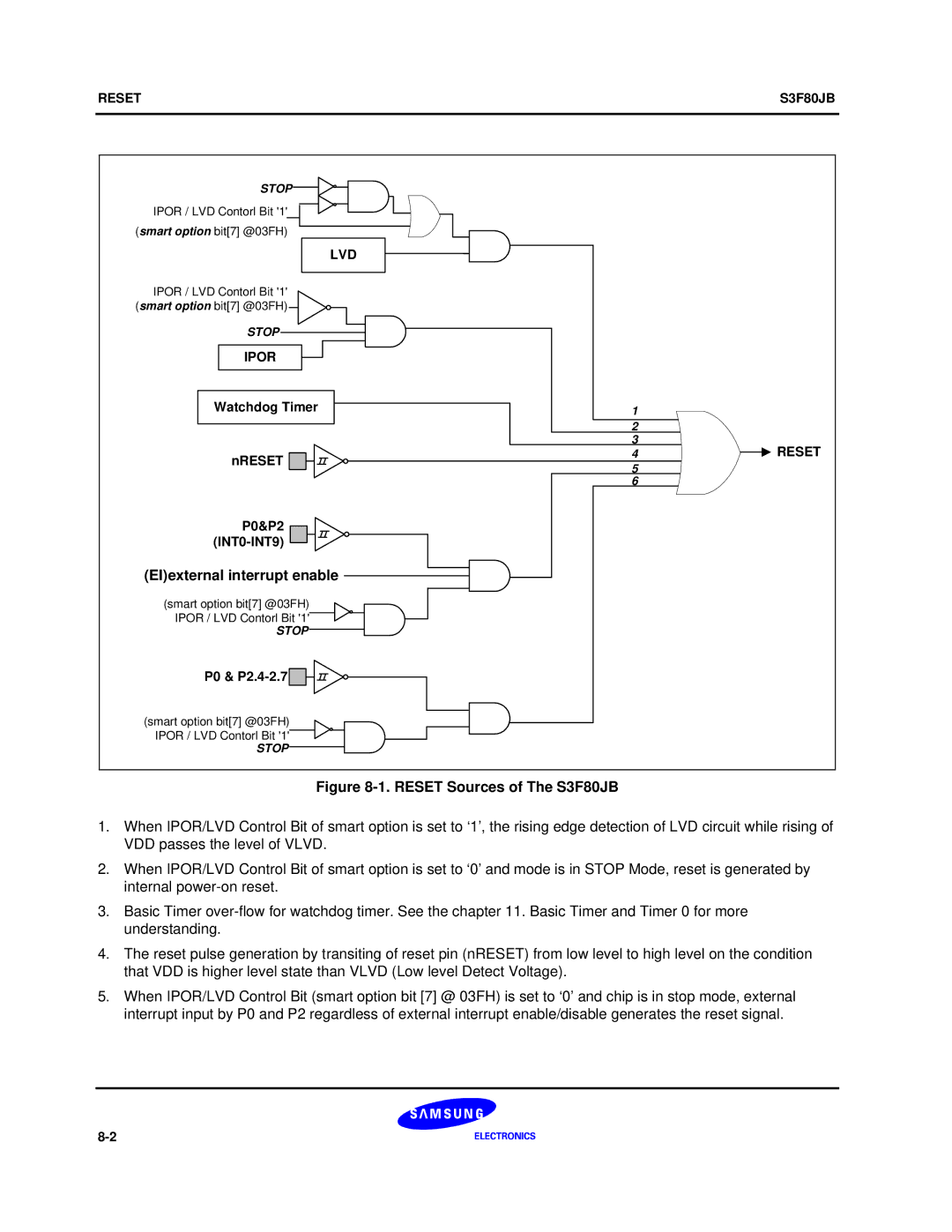 Samsung manual EIexternal interrupt enable, Reset Sources of The S3F80JB 