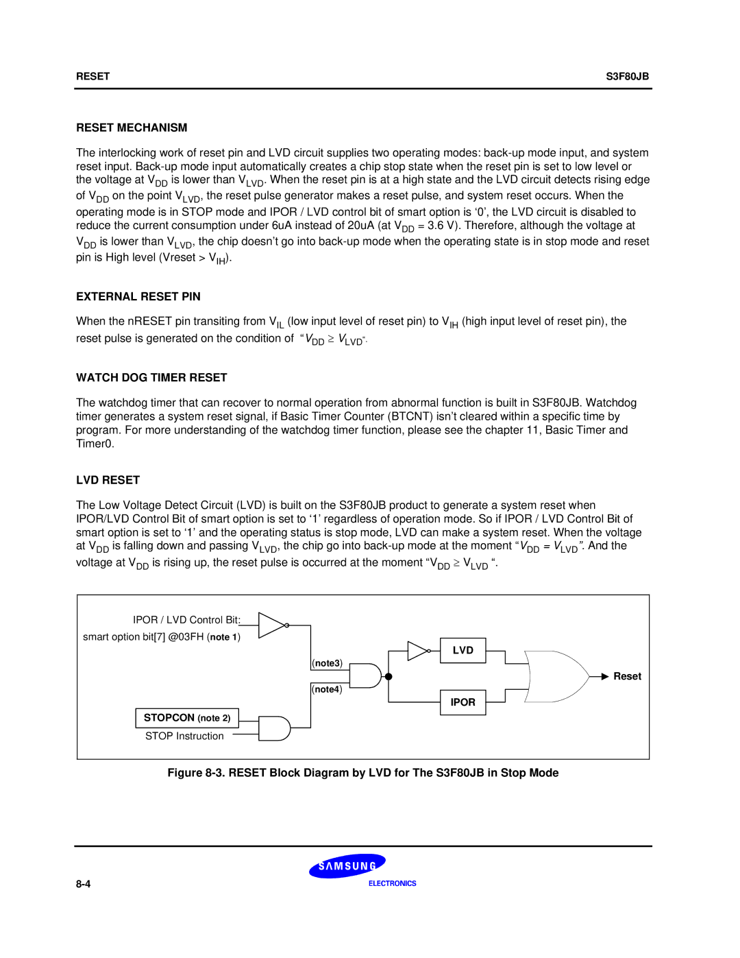 Samsung S3F80JB manual Reset Mechanism, External Reset PIN, Watch DOG Timer Reset, LVD Reset 