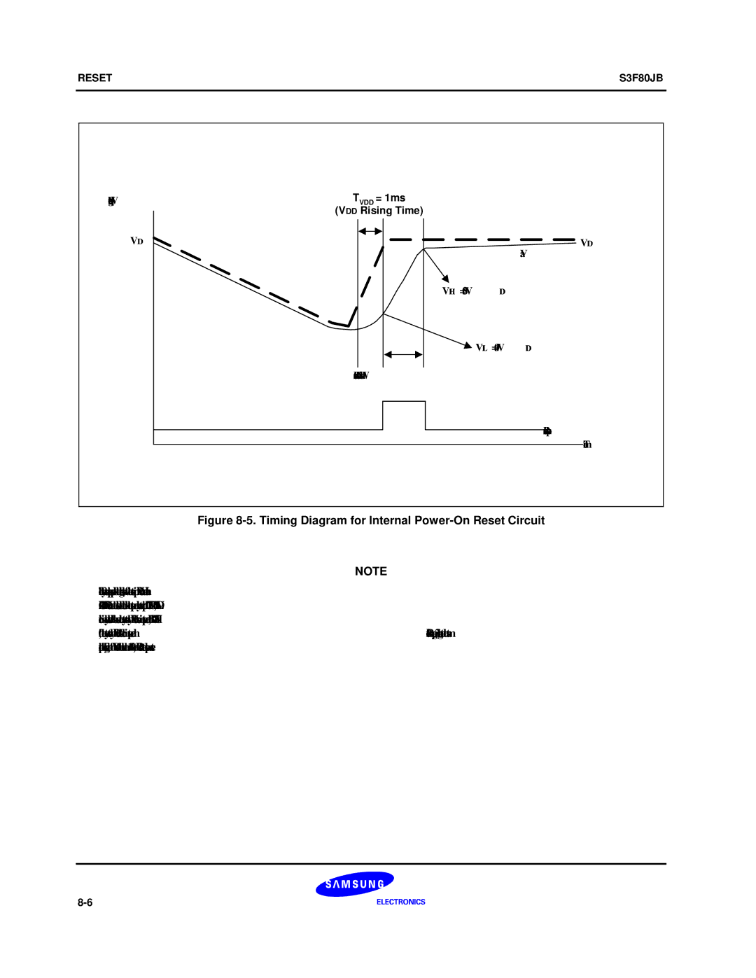 Samsung S3F80JB manual Timing Diagram for Internal Power-On Reset Circuit 