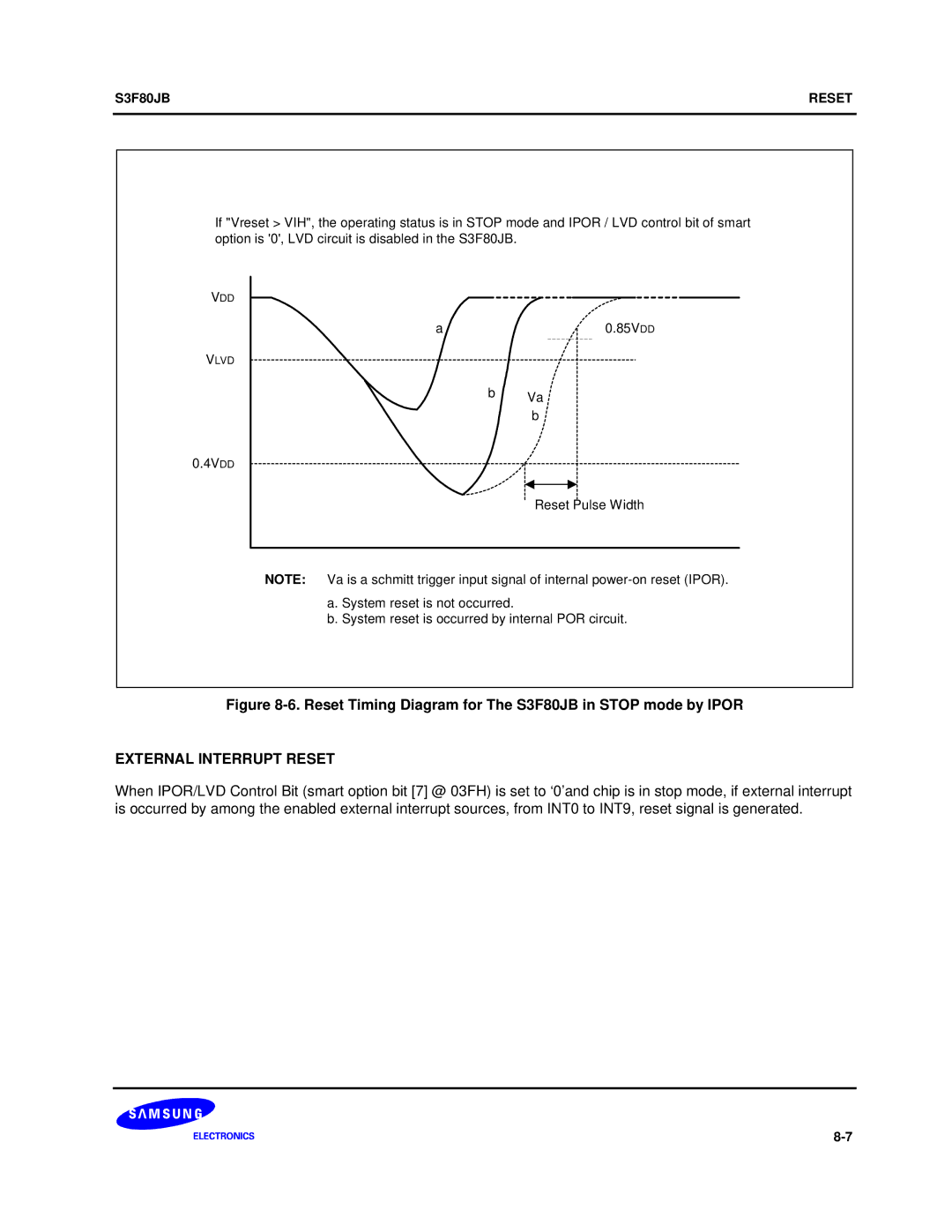 Samsung manual Reset Timing Diagram for The S3F80JB in Stop mode by Ipor, External Interrupt Reset 