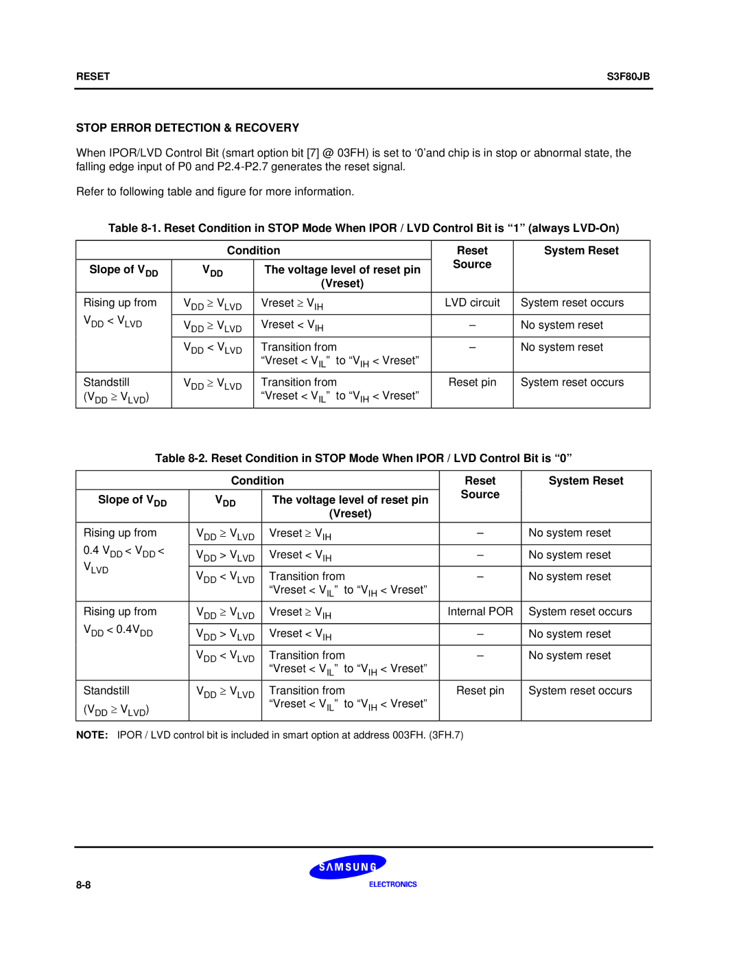 Samsung S3F80JB manual Stop Error Detection & Recovery, Slope of V DD, Vreset, Reset Source 