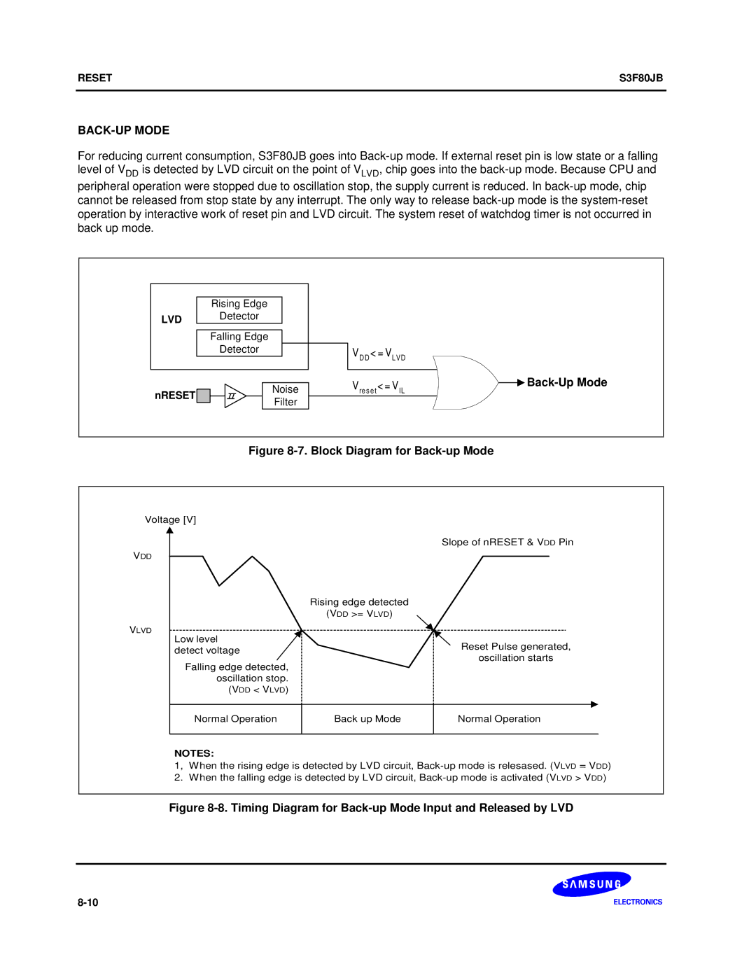 Samsung S3F80JB manual BACK-UP Mode, Block Diagram for Back-up Mode 