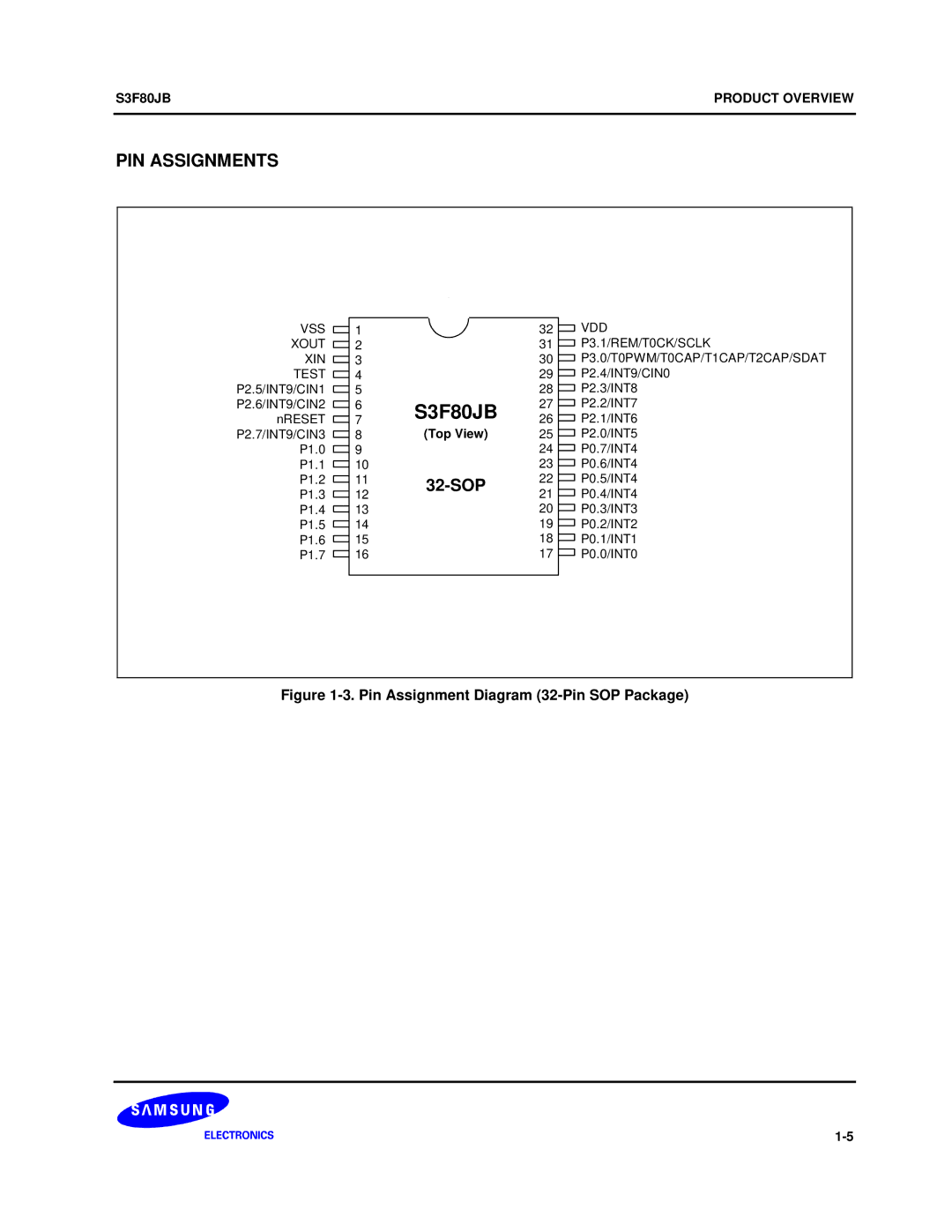 Samsung S3F80JB manual PIN Assignments, Pin Assignment Diagram 32-Pin SOP Package 