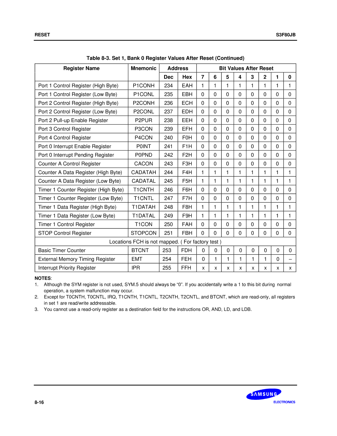 Samsung S3F80JB manual Dec Hex, Cadatal, Timer 1 Data Register High Byte, Timer 1 Data Register Low Byte 