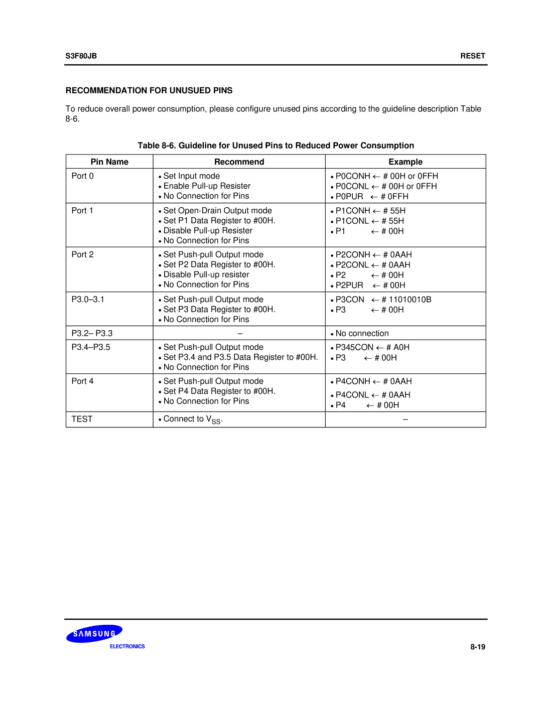 Samsung S3F80JB manual Recommendation for Unusued Pins, ← # 0FFH, P2PUR, Connect to VSS 