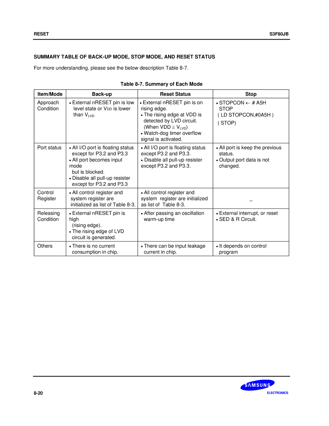 Samsung S3F80JB manual Summary Table of BACK-UP MODE, Stop MODE, and Reset Status, Stopcon ← # A5H, LD STOPCON,#0A5H 