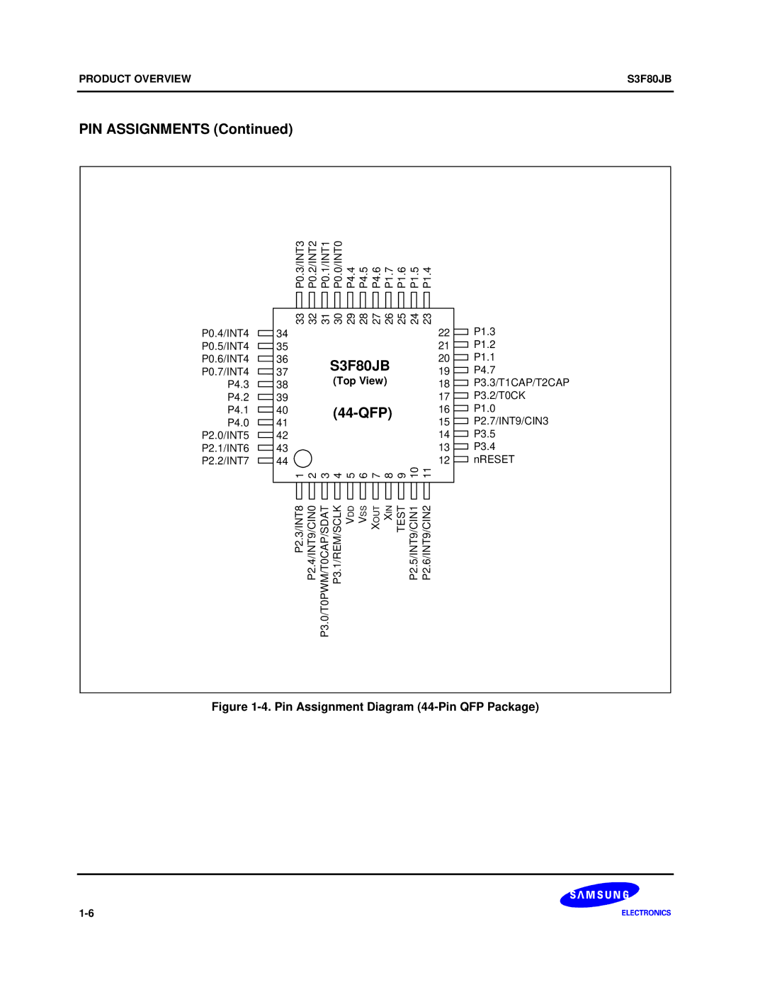 Samsung S3F80JB manual PIN Assignments, 44-QFP 