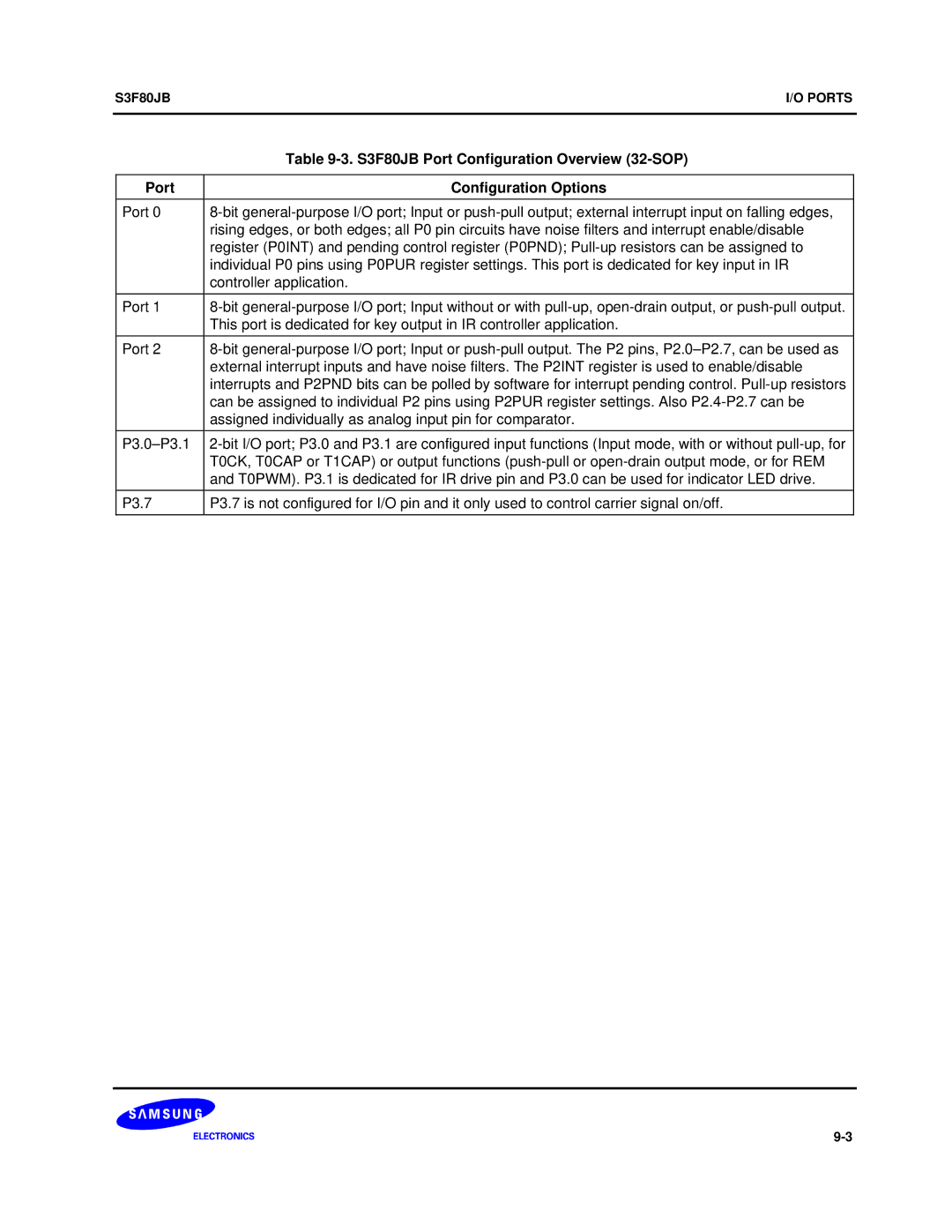 Samsung manual S3F80JB Port Configuration Overview 32-SOP 