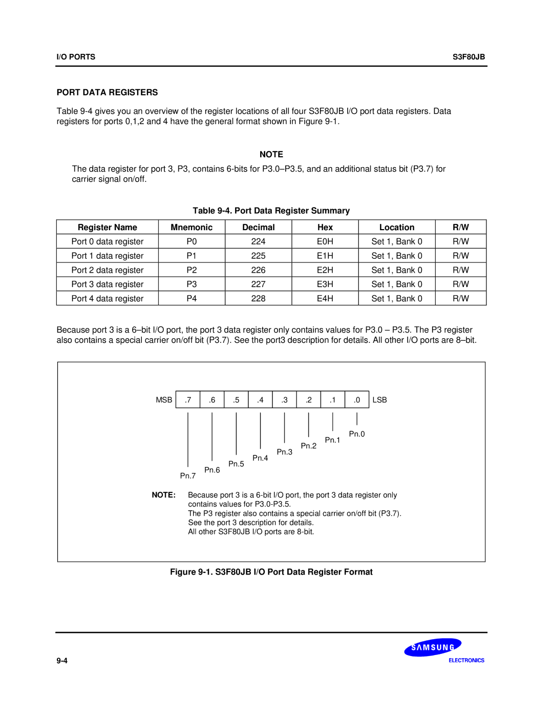 Samsung manual Port Data Registers, S3F80JB I/O Port Data Register Format 