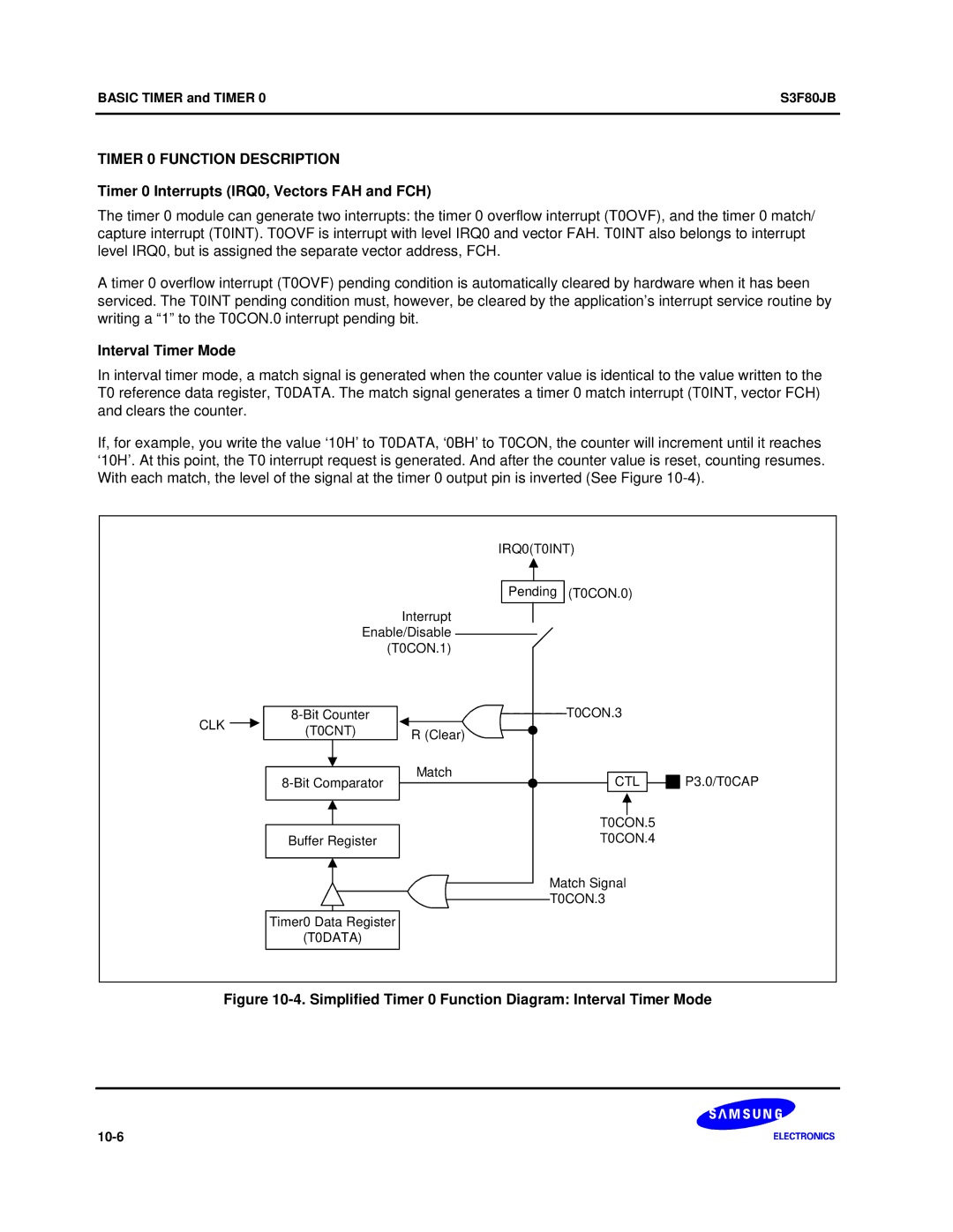 Samsung S3F80JB manual Timer 0 Function Description, Timer 0 Interrupts IRQ0, Vectors FAH and FCH, Interval Timer Mode 