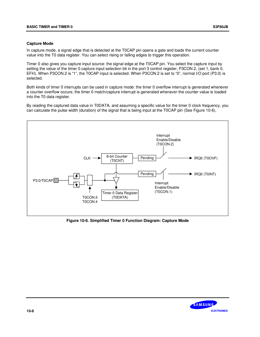 Samsung S3F80JB manual Simplified Timer 0 Function Diagram Capture Mode 