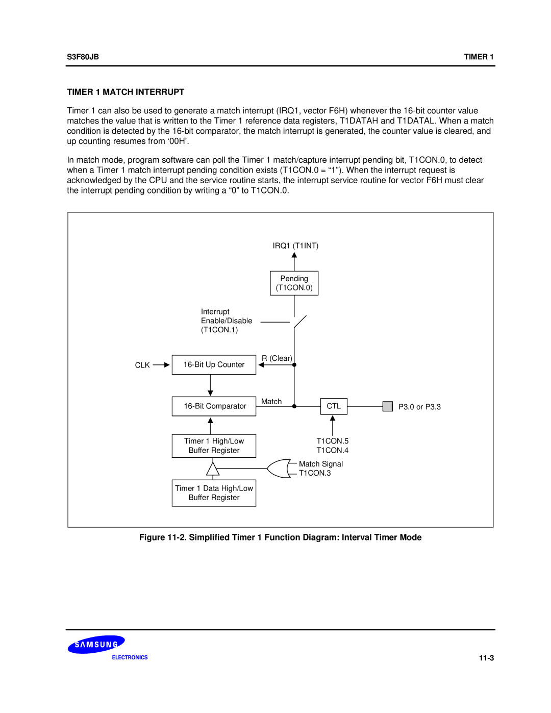 Samsung S3F80JB manual Timer 1 Match Interrupt, Simplified Timer 1 Function Diagram Interval Timer Mode 