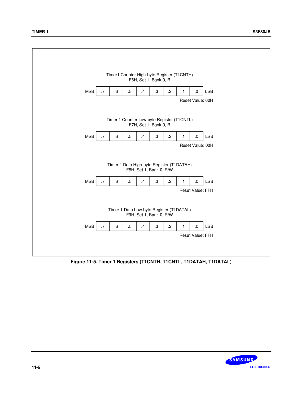 Samsung S3F80JB manual Timer 1 Registers T1CNTH, T1CNTL, T1DATAH, T1DATAL 