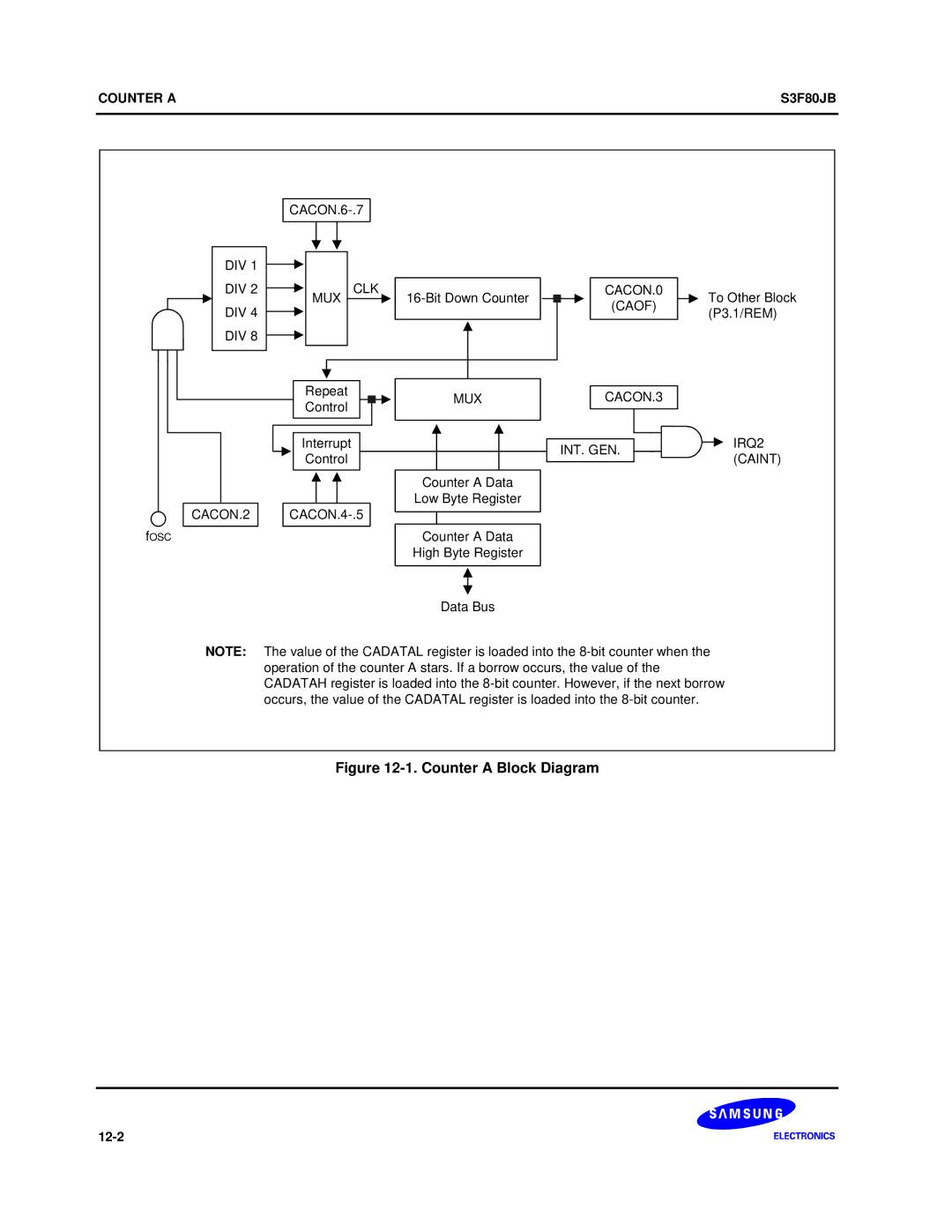 Samsung S3F80JB manual Counter a Block Diagram 