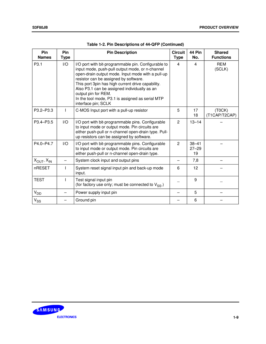 Samsung S3F80JB manual P3.1 Port with bit-programmable pin. Configurable to 