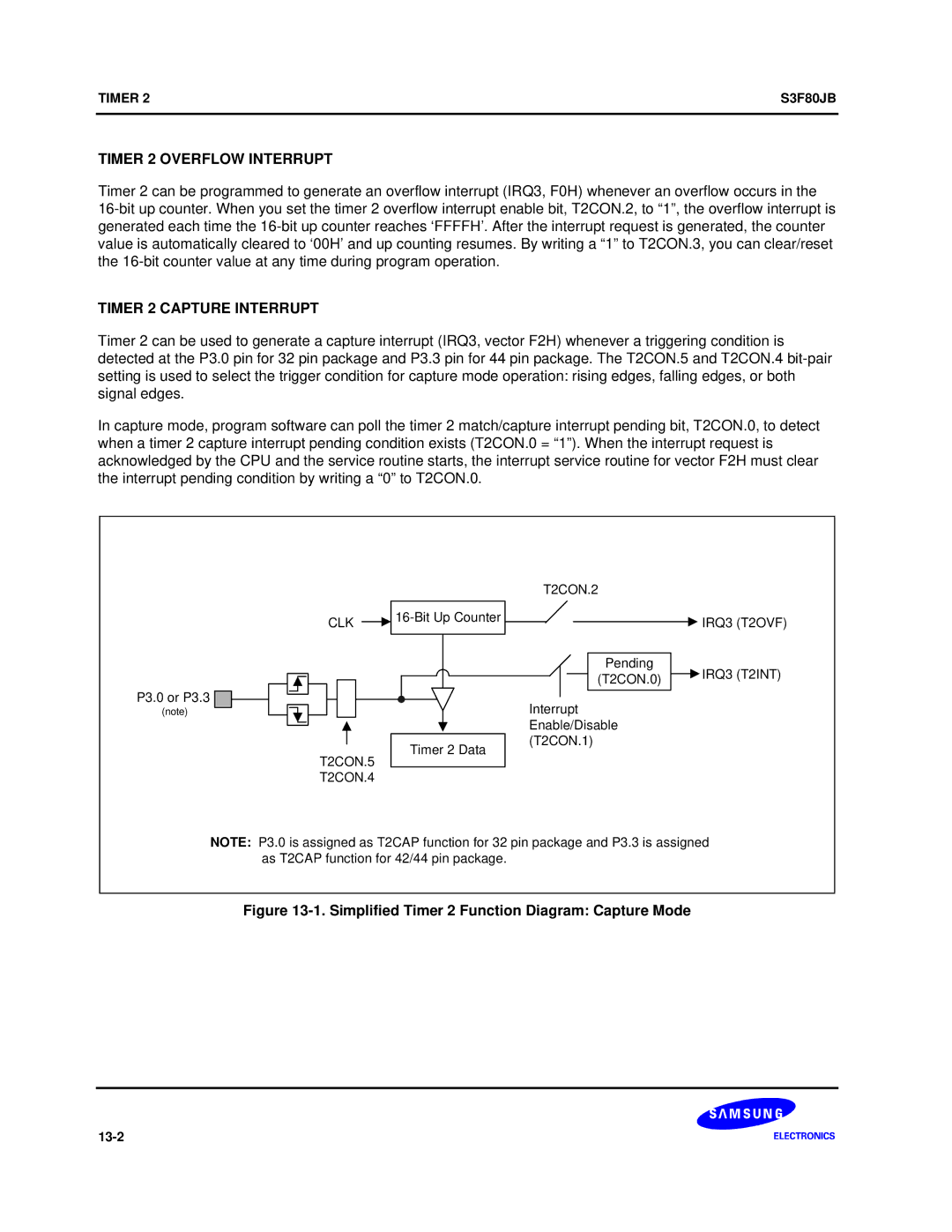 Samsung S3F80JB manual Timer 2 Overflow Interrupt, Timer 2 Capture Interrupt 