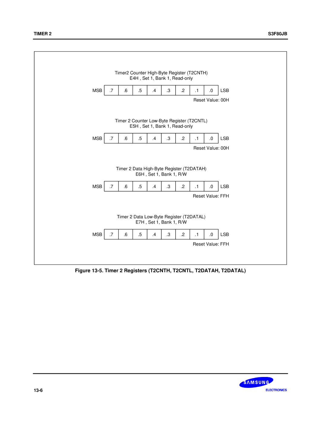 Samsung S3F80JB manual Timer 2 Registers T2CNTH, T2CNTL, T2DATAH, T2DATAL 