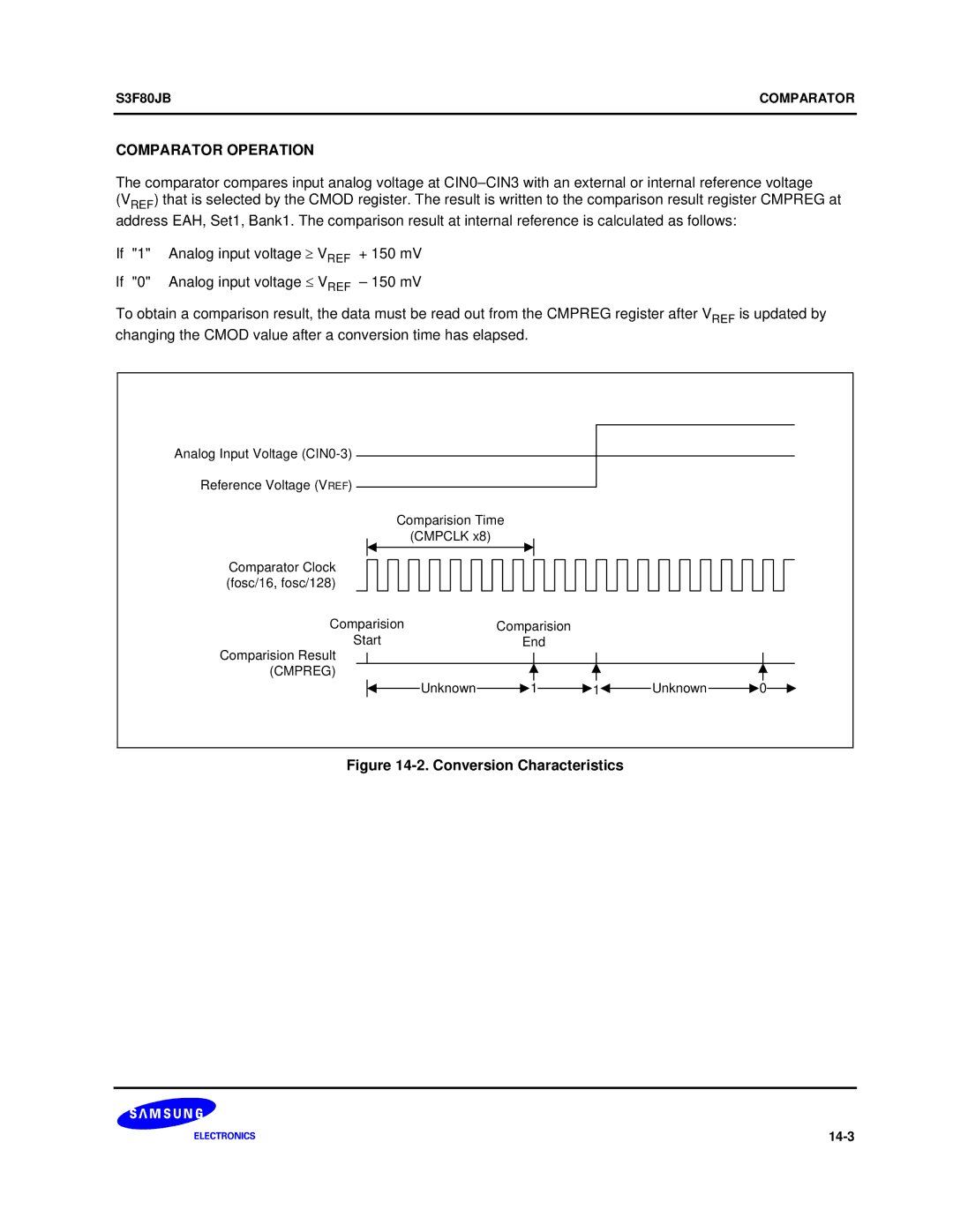 Samsung S3F80JB manual Comparator Operation, Conversion Characteristics 