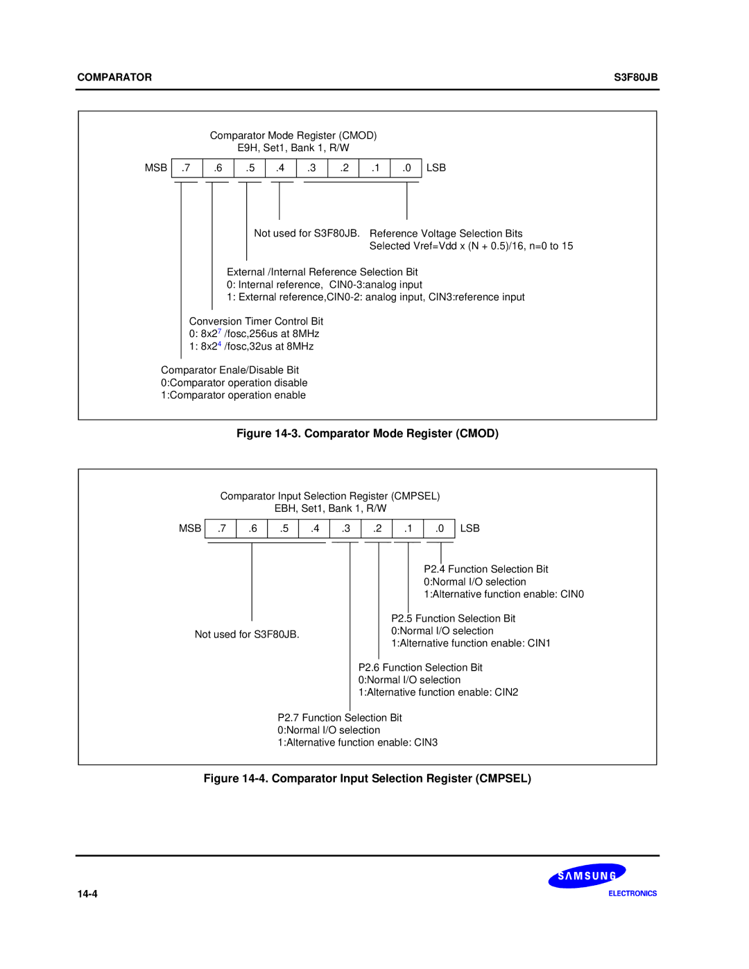 Samsung S3F80JB manual Comparator Mode Register Cmod 