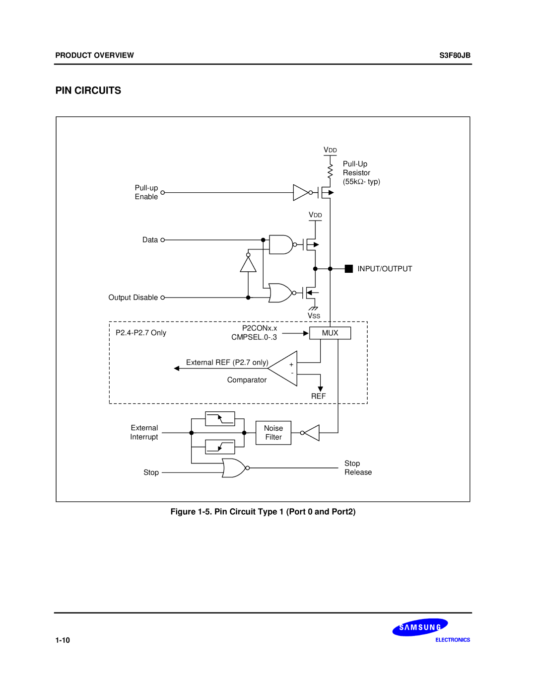 Samsung S3F80JB manual PIN Circuits, Pin Circuit Type 1 Port 0 and Port2 