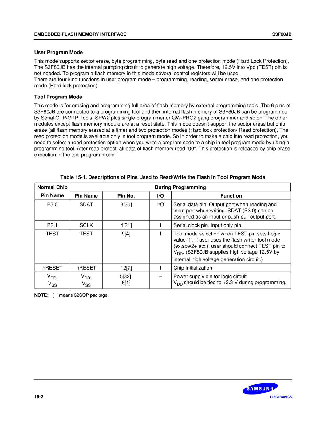 Samsung S3F80JB manual User Program Mode, Tool Program Mode, Pin No Function 