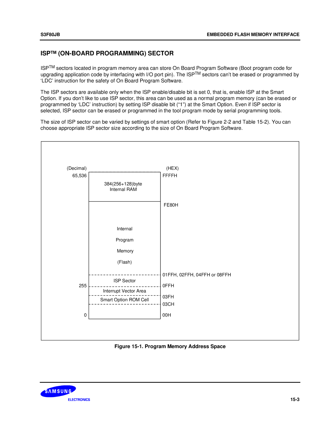 Samsung S3F80JB manual Isptm ON-BOARD Programming Sector, Program Memory Address Space 