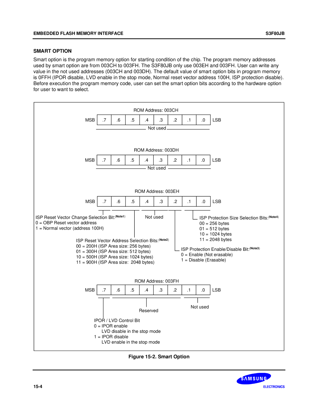 Samsung S3F80JB manual 15-4 