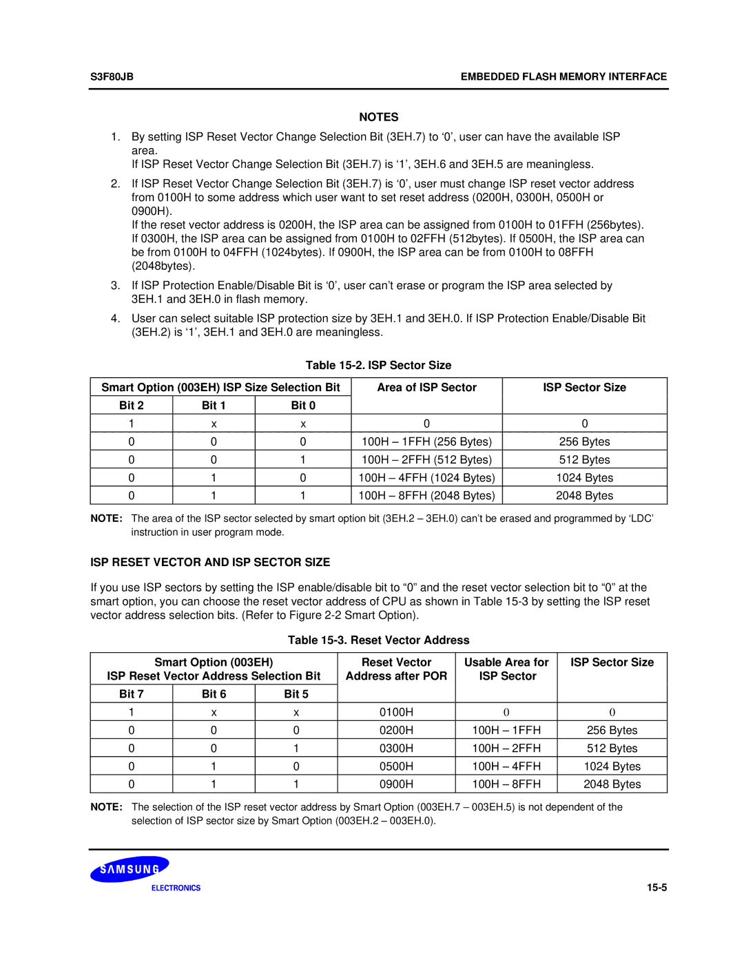 Samsung S3F80JB manual Area of ISP Sector ISP Sector Size, ISP Reset Vector and ISP Sector Size, Bit 