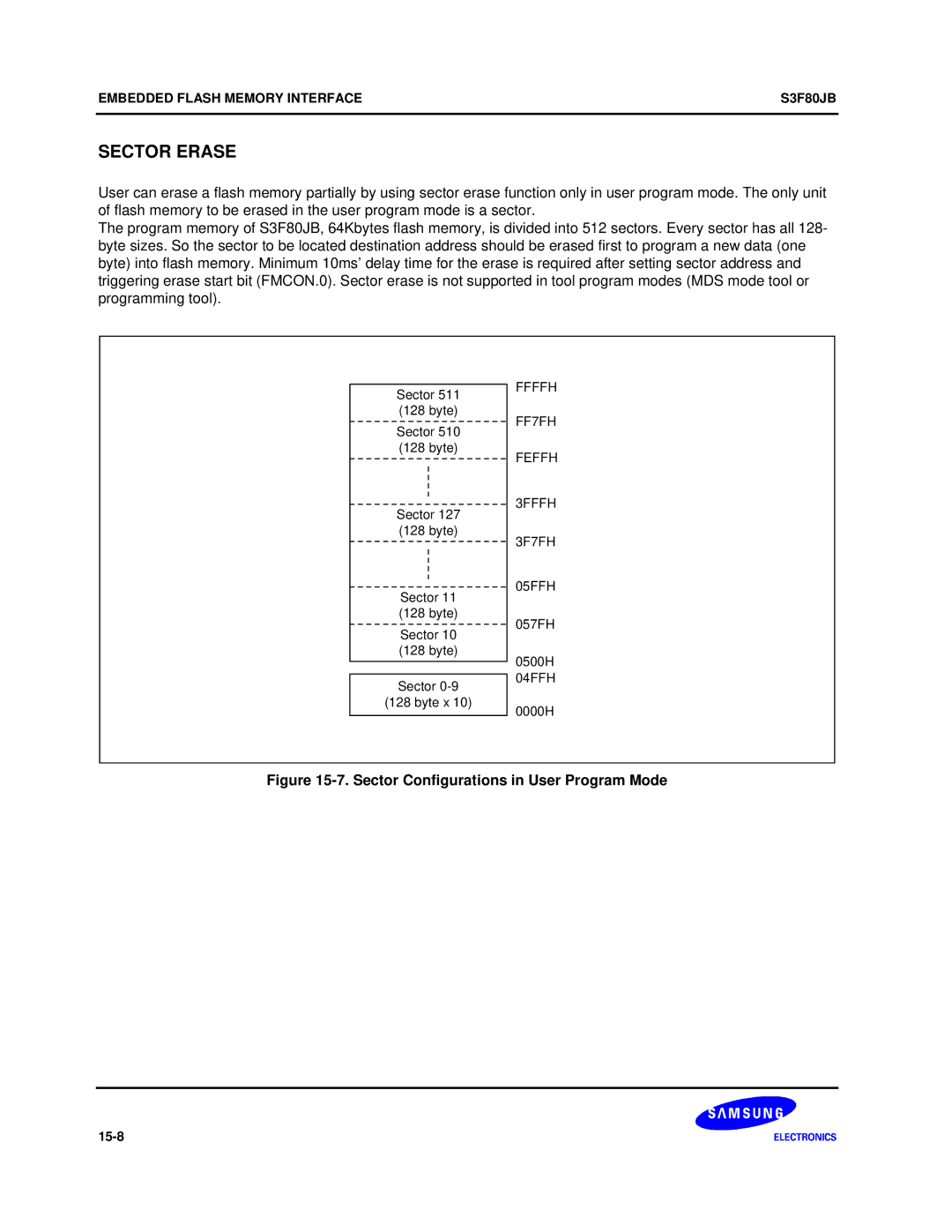 Samsung S3F80JB manual Sector Erase, Sector Configurations in User Program Mode 