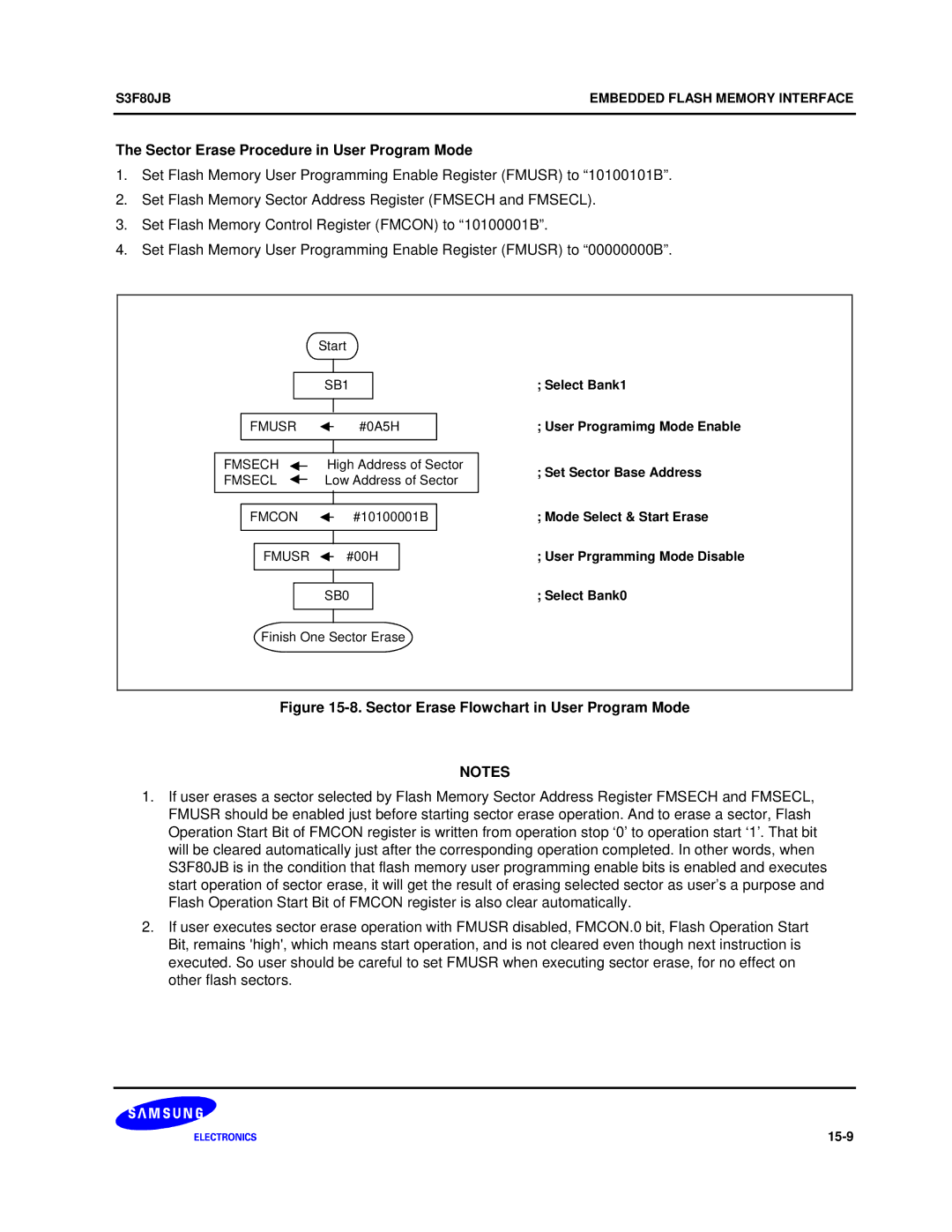 Samsung S3F80JB manual Sector Erase Procedure in User Program Mode, Sector Erase Flowchart in User Program Mode 