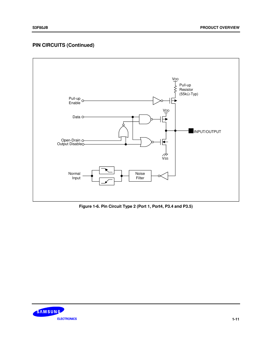 Samsung S3F80JB manual PIN Circuits, Pin Circuit Type 2 Port 1, Port4, P3.4 and P3.5 