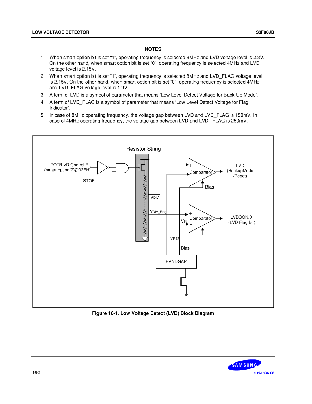 Samsung S3F80JB manual Resistor String 