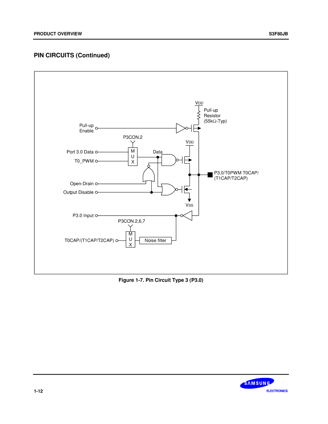 Samsung S3F80JB manual Pin Circuit Type 3 P3.0 