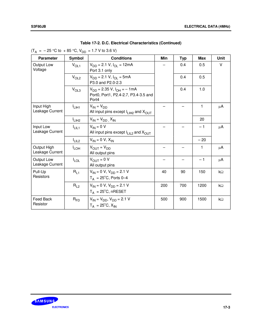 Samsung S3F80JB manual Output Low, VDD = 2.1 V, IOL = 12mA Voltage Port 3.1 only, VDD = 2.1 V, IOL = 5mA P3.0 and P2.0-2.3 