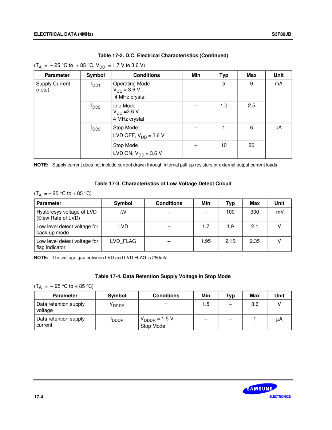 Samsung S3F80JB manual Characteristics of Low Voltage Detect Circuit, Parameter Symbol Conditions, Min Typ Max Unit 