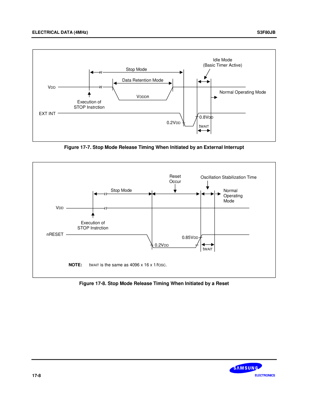 Samsung S3F80JB manual Stop Mode Release Timing When Initiated by a Reset 