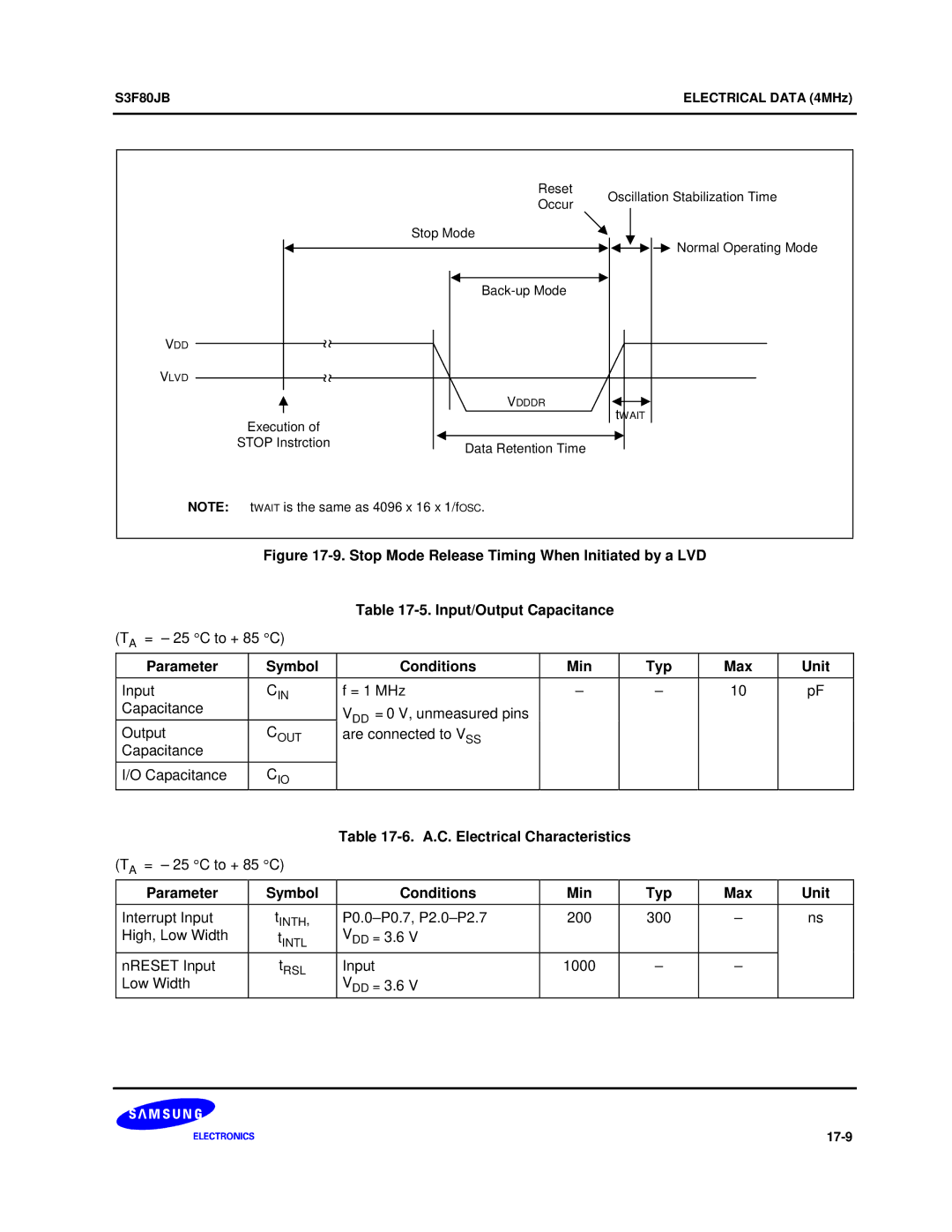 Samsung S3F80JB manual A.C. Electrical Characteristics 