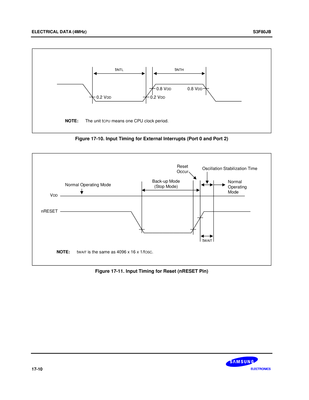 Samsung S3F80JB manual Input Timing for External Interrupts Port 0 and Port 