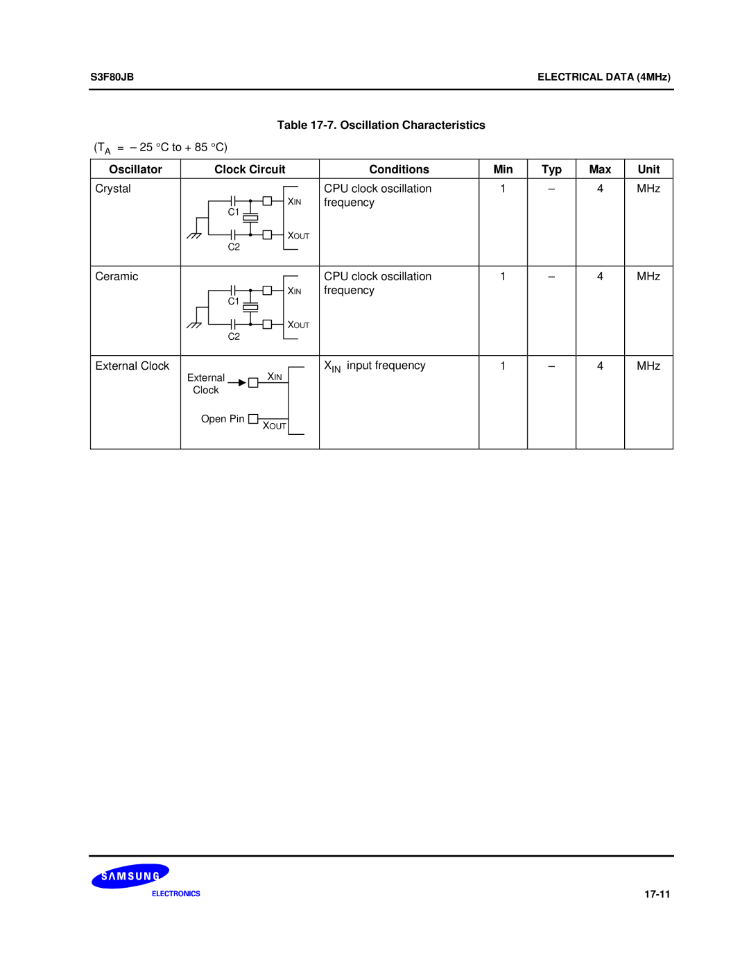 Samsung S3F80JB manual Oscillation Characteristics, Oscillator Clock Circuit Conditions Min Typ Max Unit 