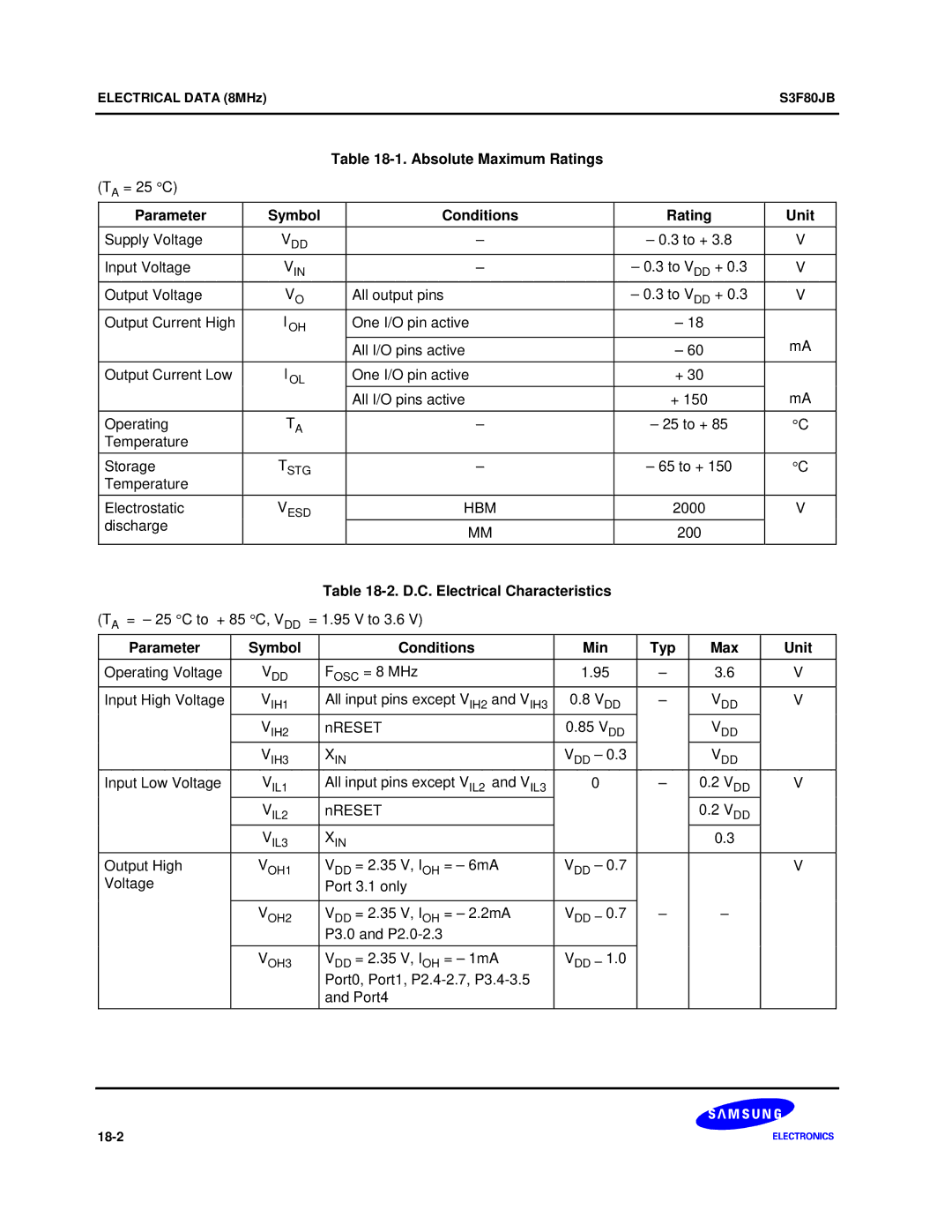 Samsung S3F80JB manual TA = 25 C to + 85 C, VDD = 1.95 V to 3.6, Fosc = 8 MHz Input High Voltage, VDD = 2.35 V, IOH = 6mA 