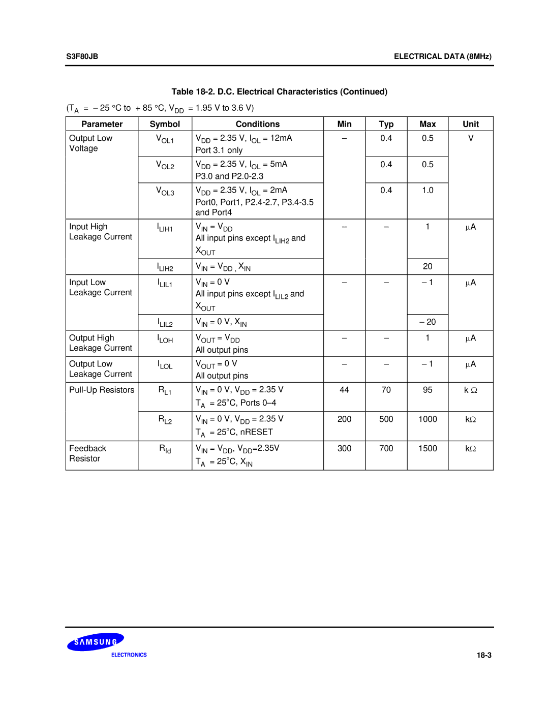 Samsung S3F80JB VDD = 2.35 V, IOL = 12mA, VDD = 2.35 V, IOL = 5mA, VDD = 2.35 V, IOL = 2mA, VIN = 0 V, XIN, Vout = 0 